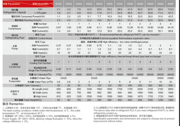 ​冷水机/工业冷水机组/风冷冷水机